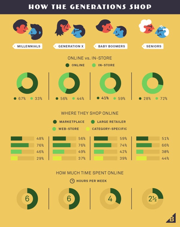 ConsumerBehavior_Infographics