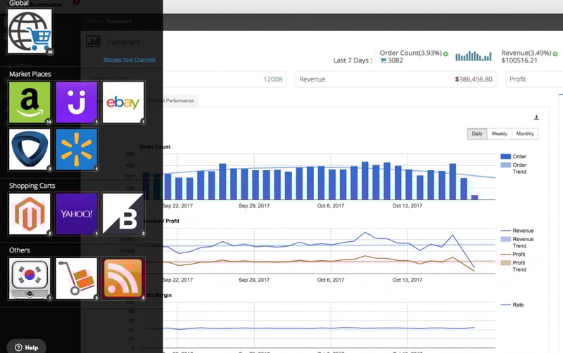 best multi-channel management software dashboard