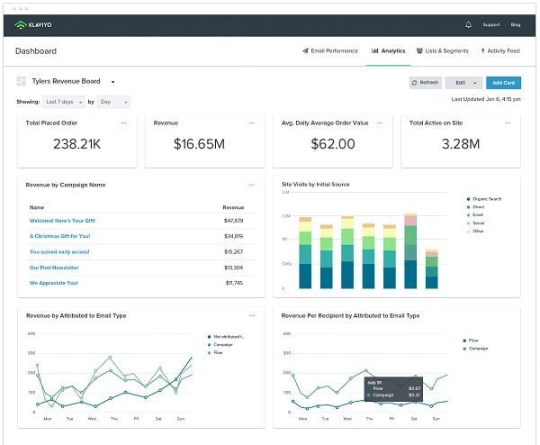 Email Marketing Management (Klaviyo)