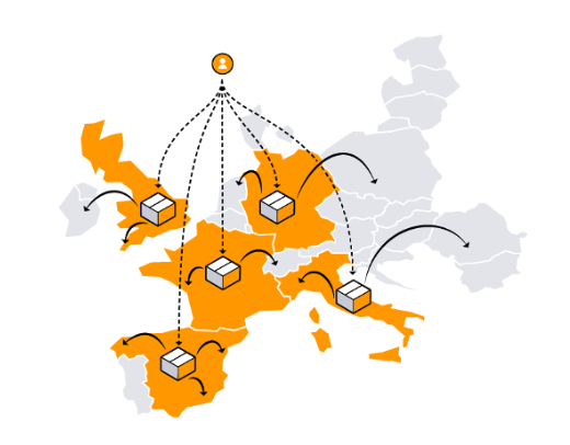 how does Amazon MCI work