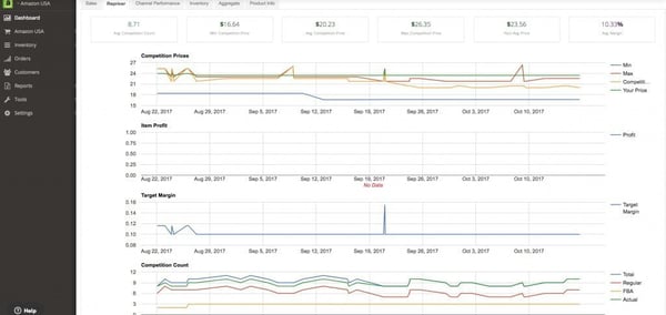 Repricer tool for multi selling