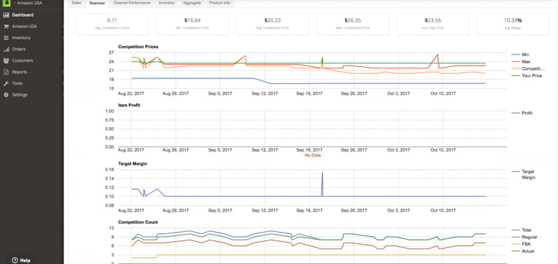 Amazon repricer for multi-channel sellers