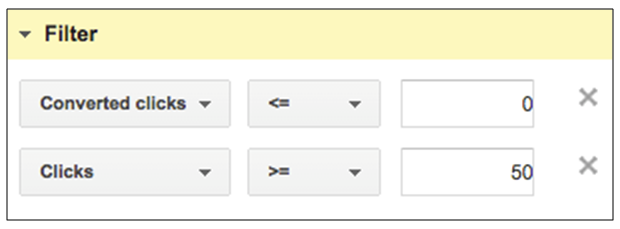 Exclude Search Queries From Google Shopping Campaigns