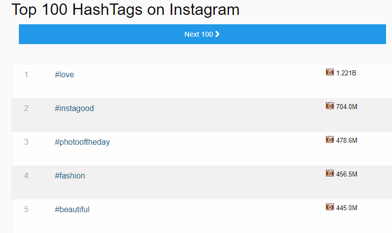 top hashtags on Instagram