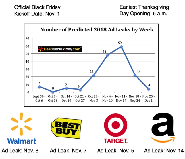Black Friday Cyber Monday 2018 deal release