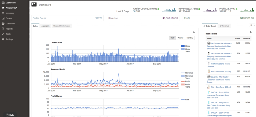 analytics and integration for multichannel businesses