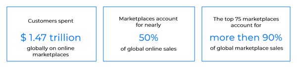 global revenue of all marketplaces