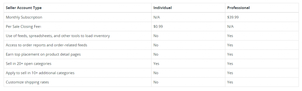 individual vs professional Amazon selling plans
