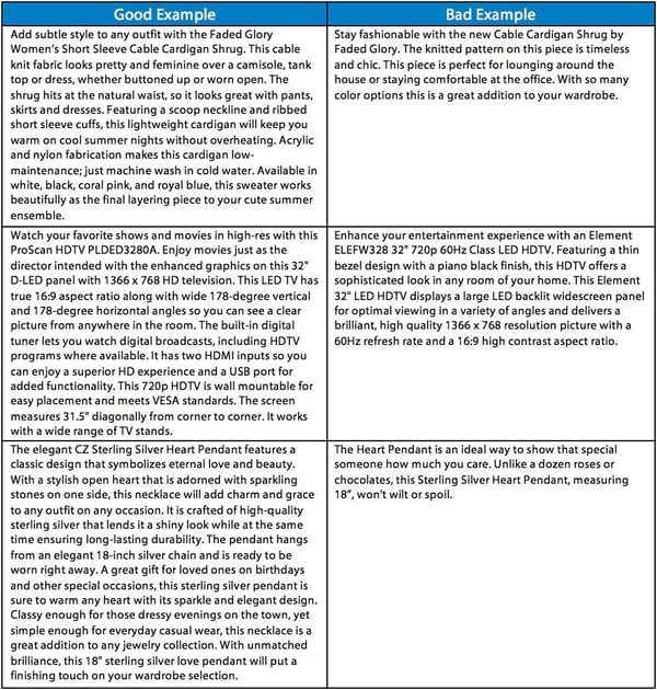 Walmart Product Description Guidelines