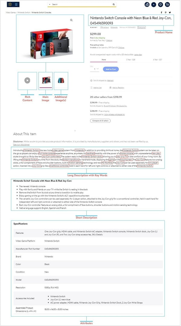 Walmart Seller Central product listing elements