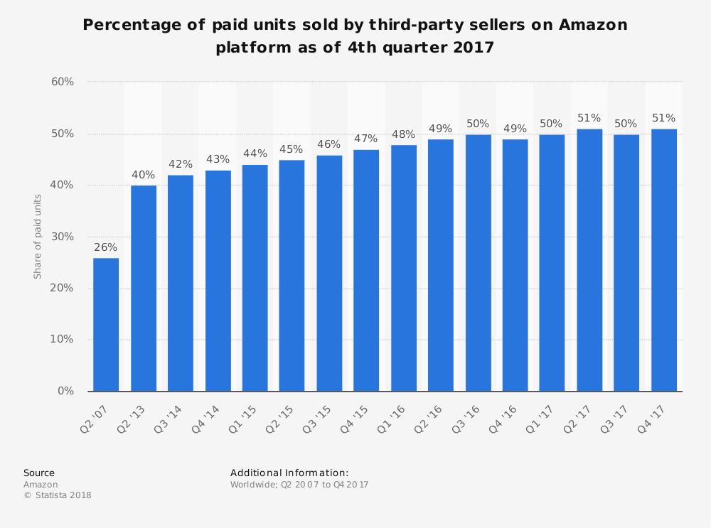 amazon seller stats