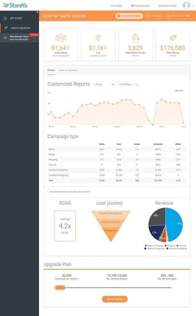 Google Ad Management for agencies