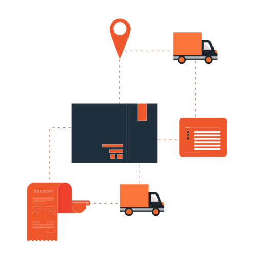 MultiChannel-order-Management-Centralized-Order-Logistics MultiChannel-order-Management-Centralized-Order-Logistics