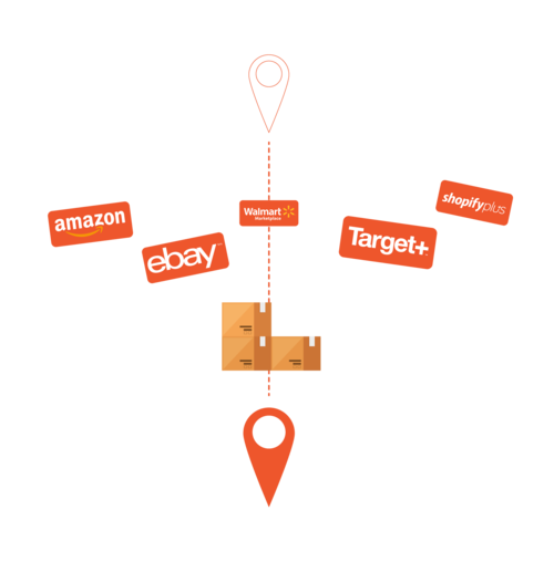 MultiChannel-order-Management-Flexible-Fulfillment-Options MultiChannel-order-Management-Flexible-Fulfillment-Options