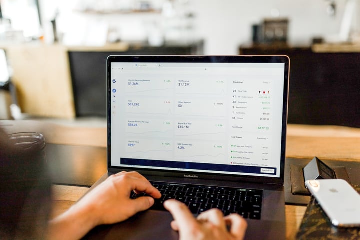 Metrics for measuring profitability