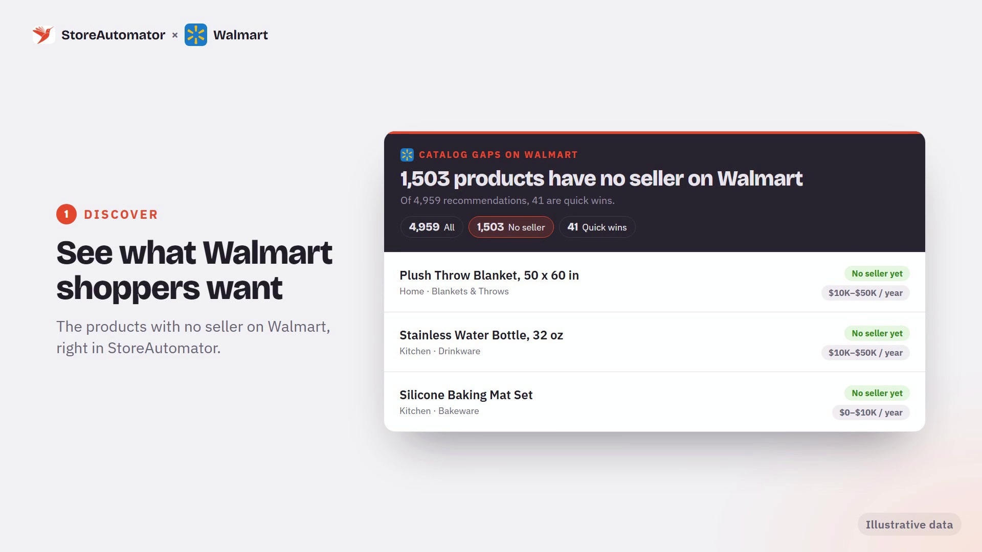Walmart Customer Favorites report showing products with no seller on Walmart
