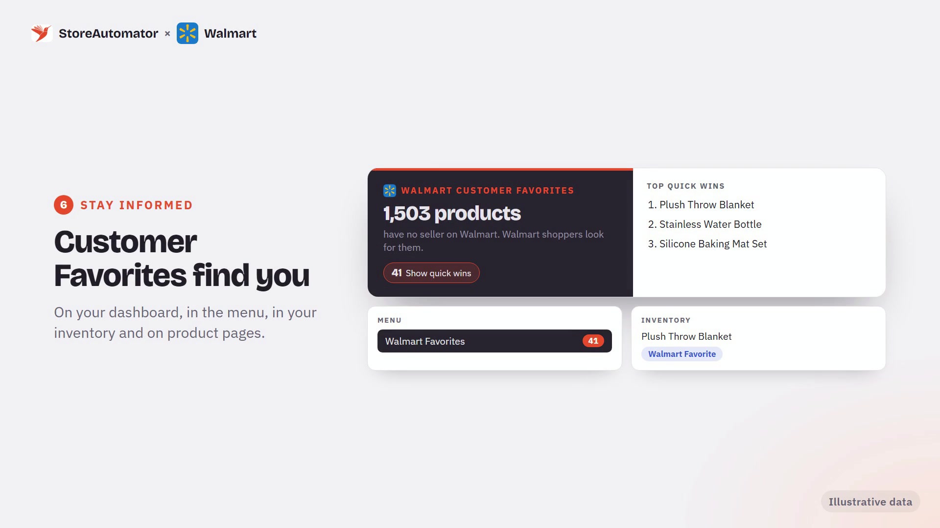 Customer Favorites dashboard card with top quick wins