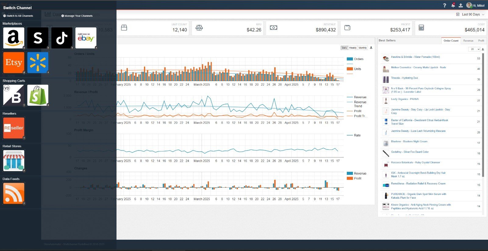 Dashboard of Multichannel Listing