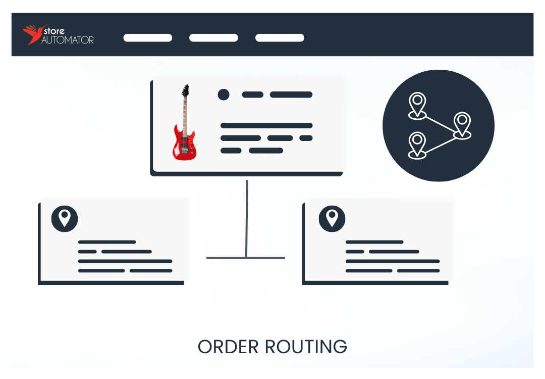 Intelligent-Order-Routing Intelligent-Order-Routing