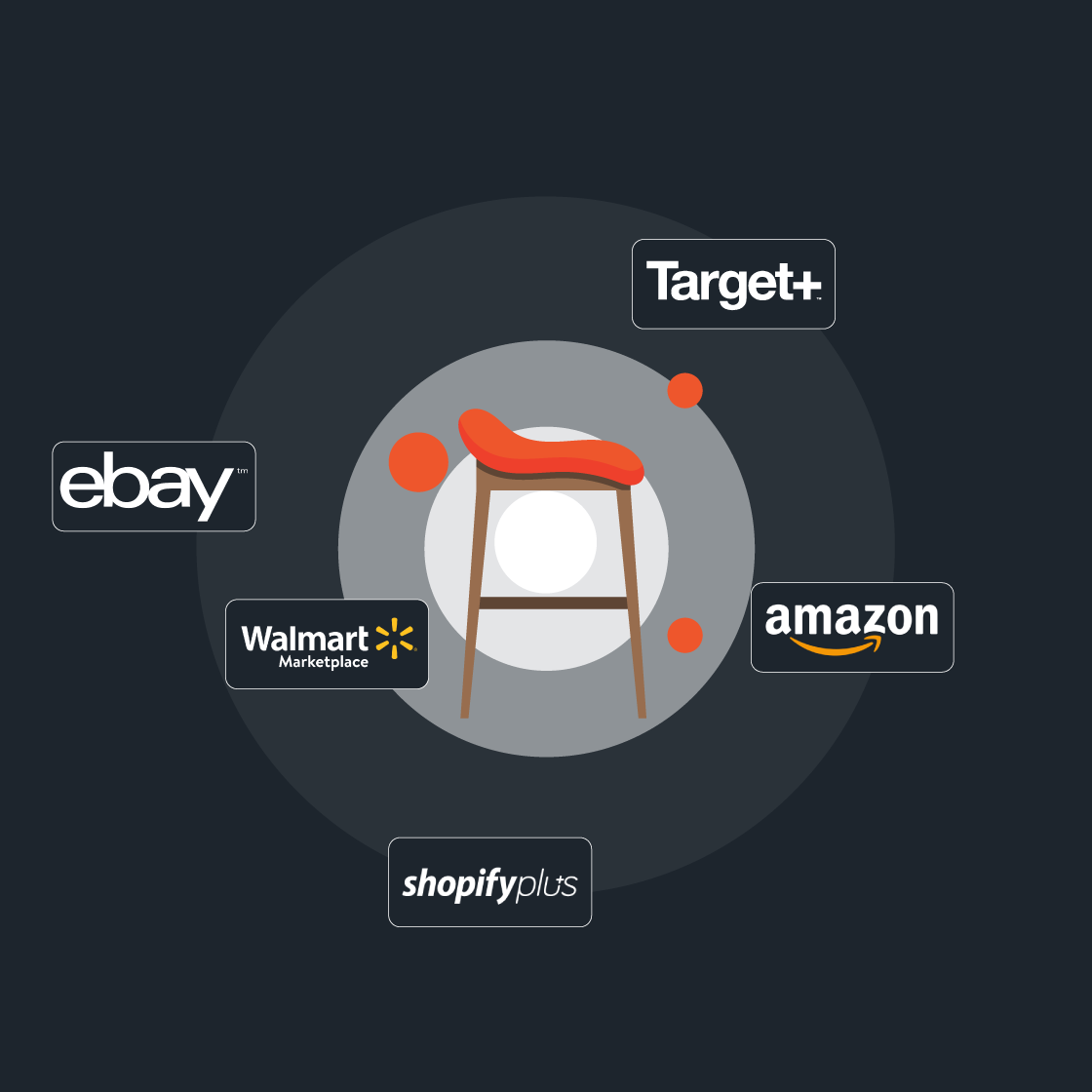300+ marketplaces and integrations