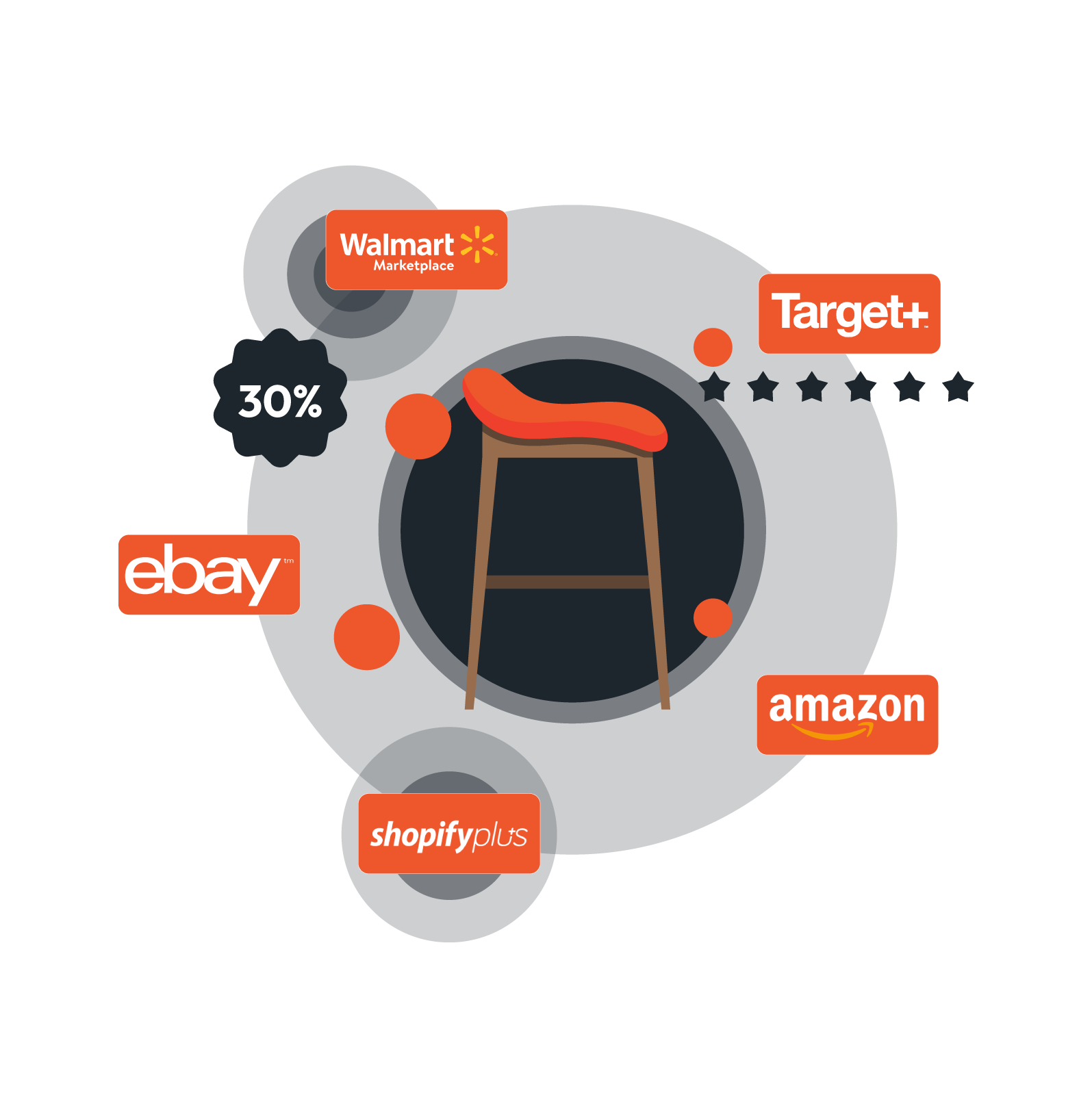 MultiChannel-Listing-Management-Upload-once-visual