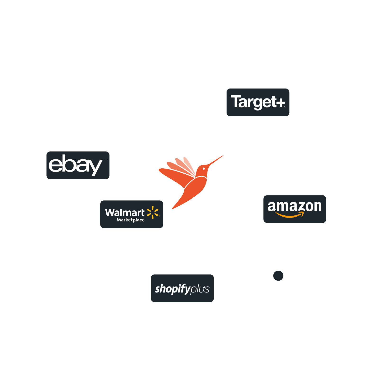 MultiChannel-Listing-Management-banner-visual