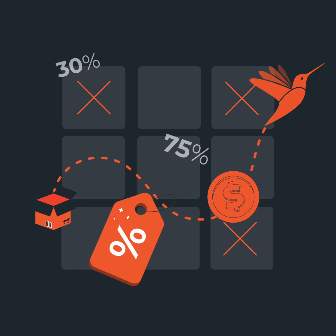 MultiChannel-Pricing-Management-Build-Pricing-Strategies MultiChannel-Pricing-Management-Build-Pricing-Strategies