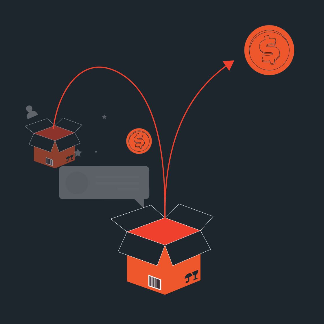 MultiChannel-Pricing-Management-Increase-Sales MultiChannel-Pricing-Management-Increase-Sales