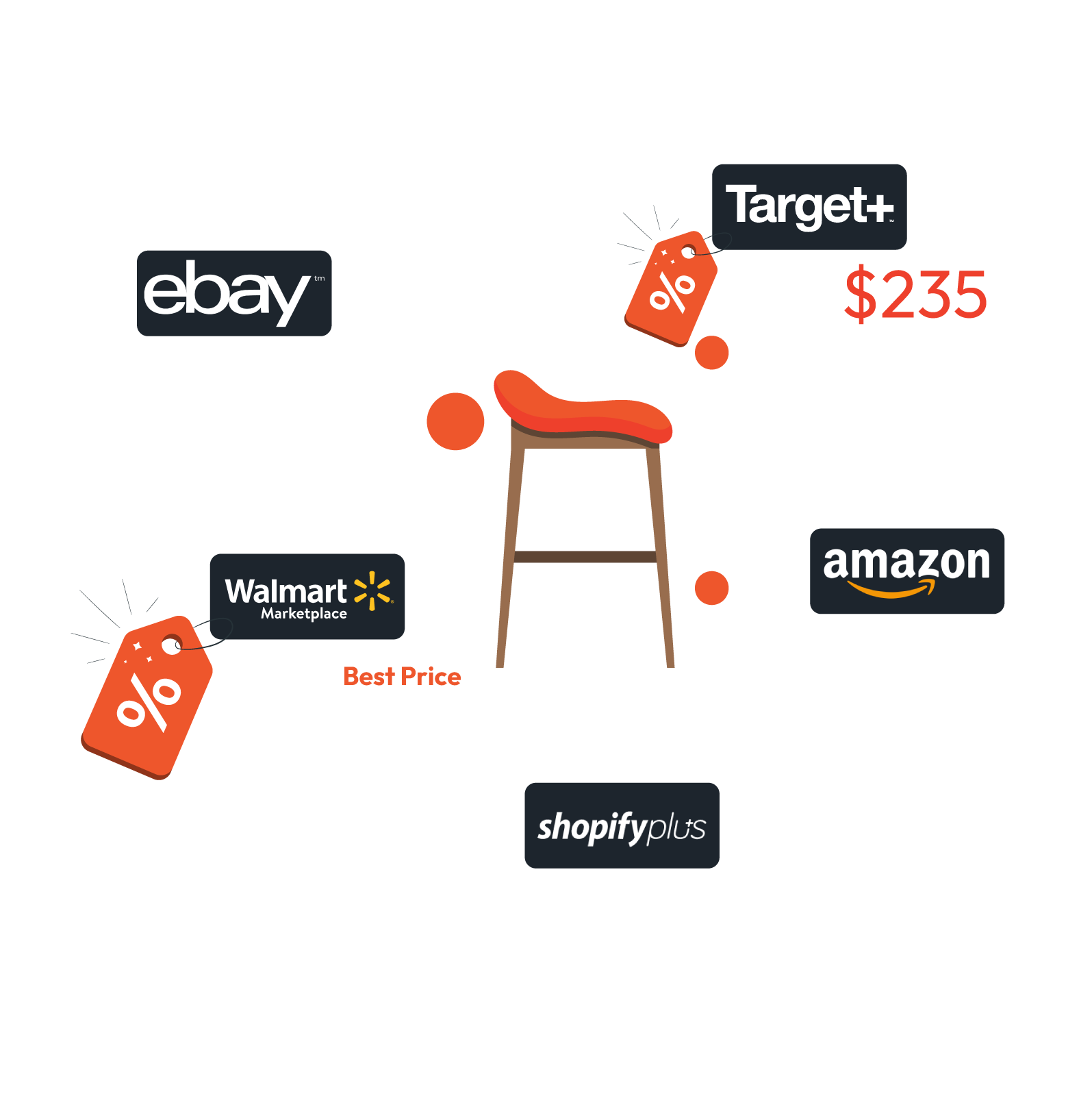 MultiChannel-Pricing-Management-Update-pricing-by-product-or-channel MultiChannel-Pricing-Management-Update-pricing-by-product-or-channel