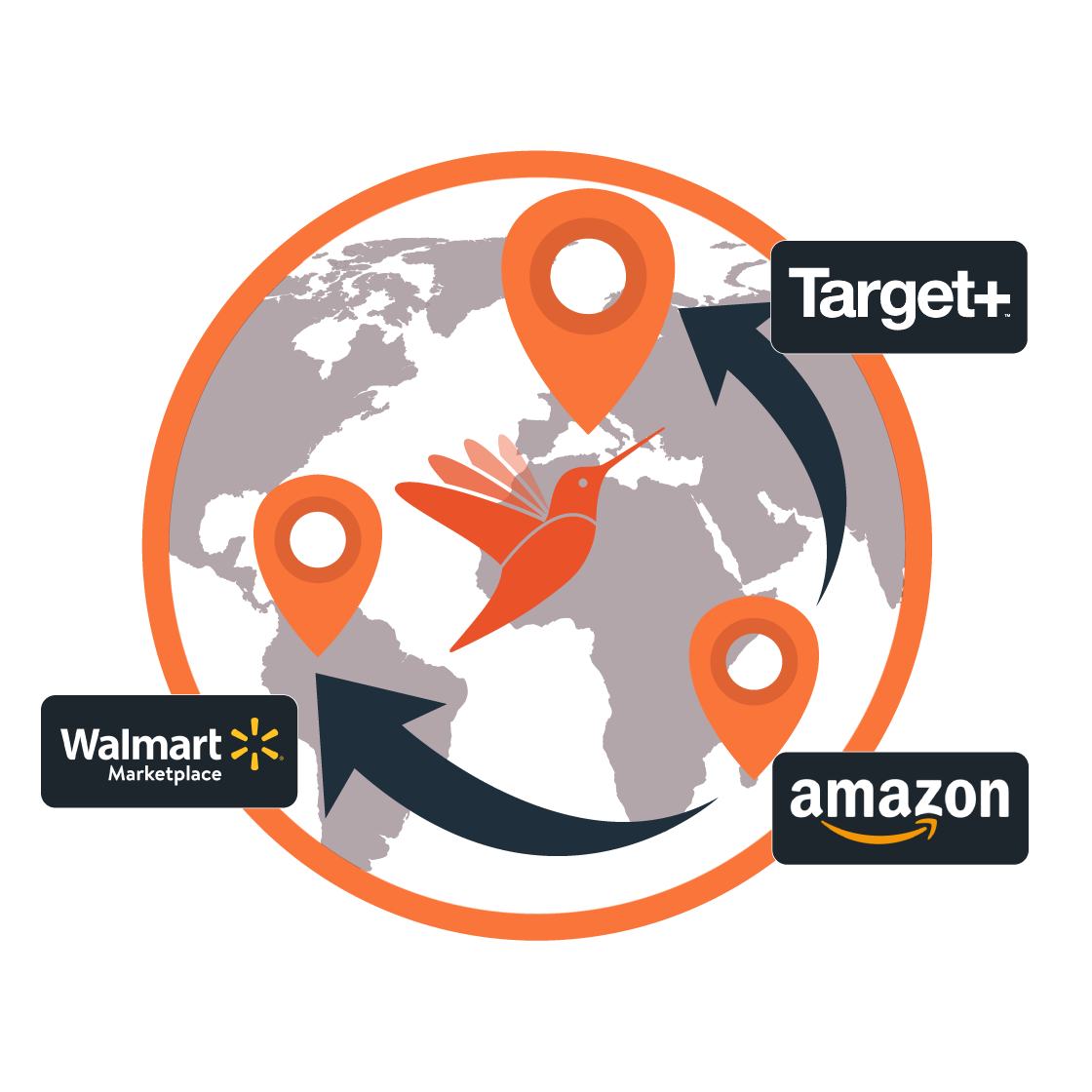 MultiChannel-order-Management-Automate-Fulfillment