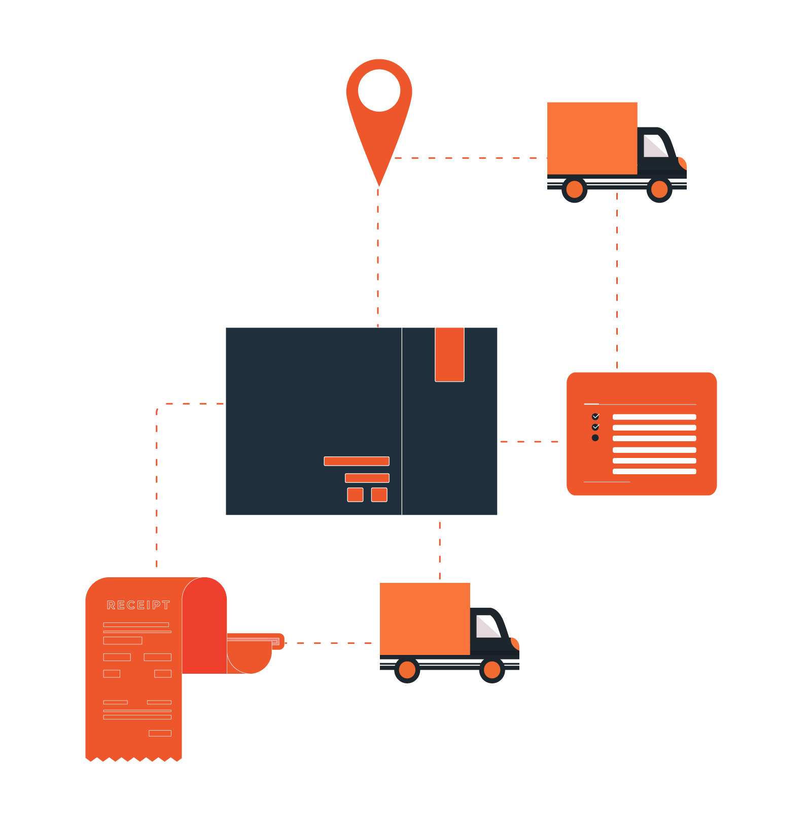 MultiChannel-order-Management-Centralized-Order-Logistics
