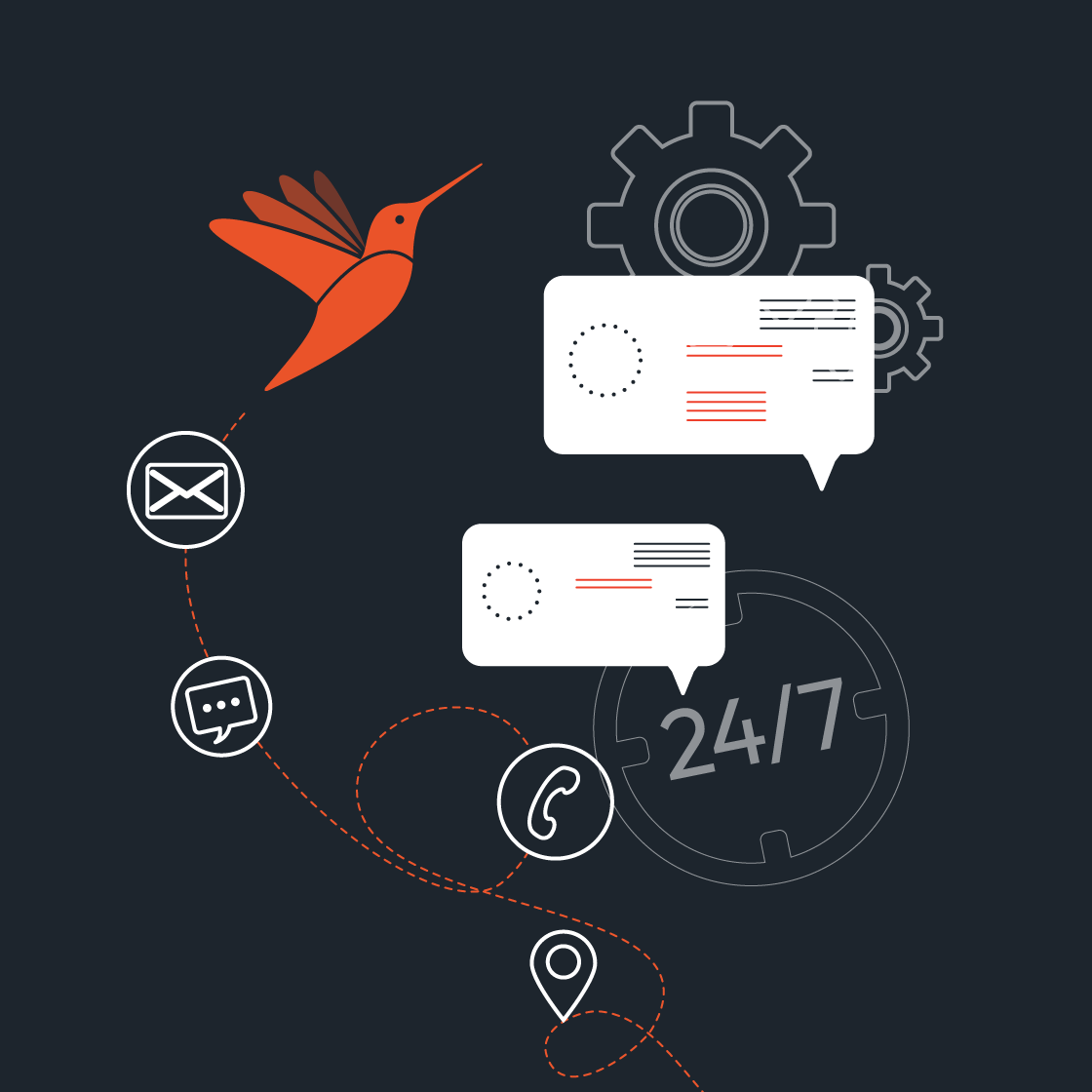 Customer success
