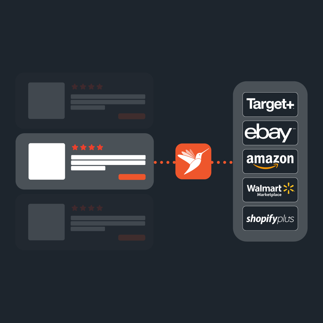 SA-Ecommerce-Agencies-Channel-Expertise SA-Ecommerce-Agencies-Channel-Expertise