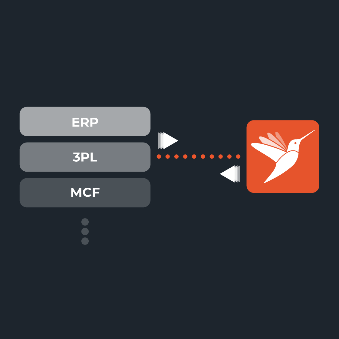 SA-Ecommerce-Agencies-Flexible-Integrations SA-Ecommerce-Agencies-Flexible-Integrations