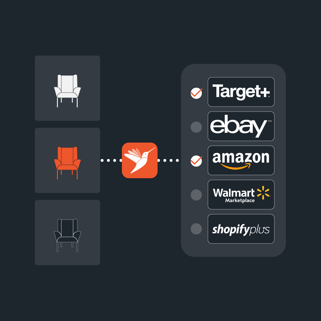 SA-Ecommerce-Agencies-Multi-Brand-Management SA-Ecommerce-Agencies-Multi-Brand-Management